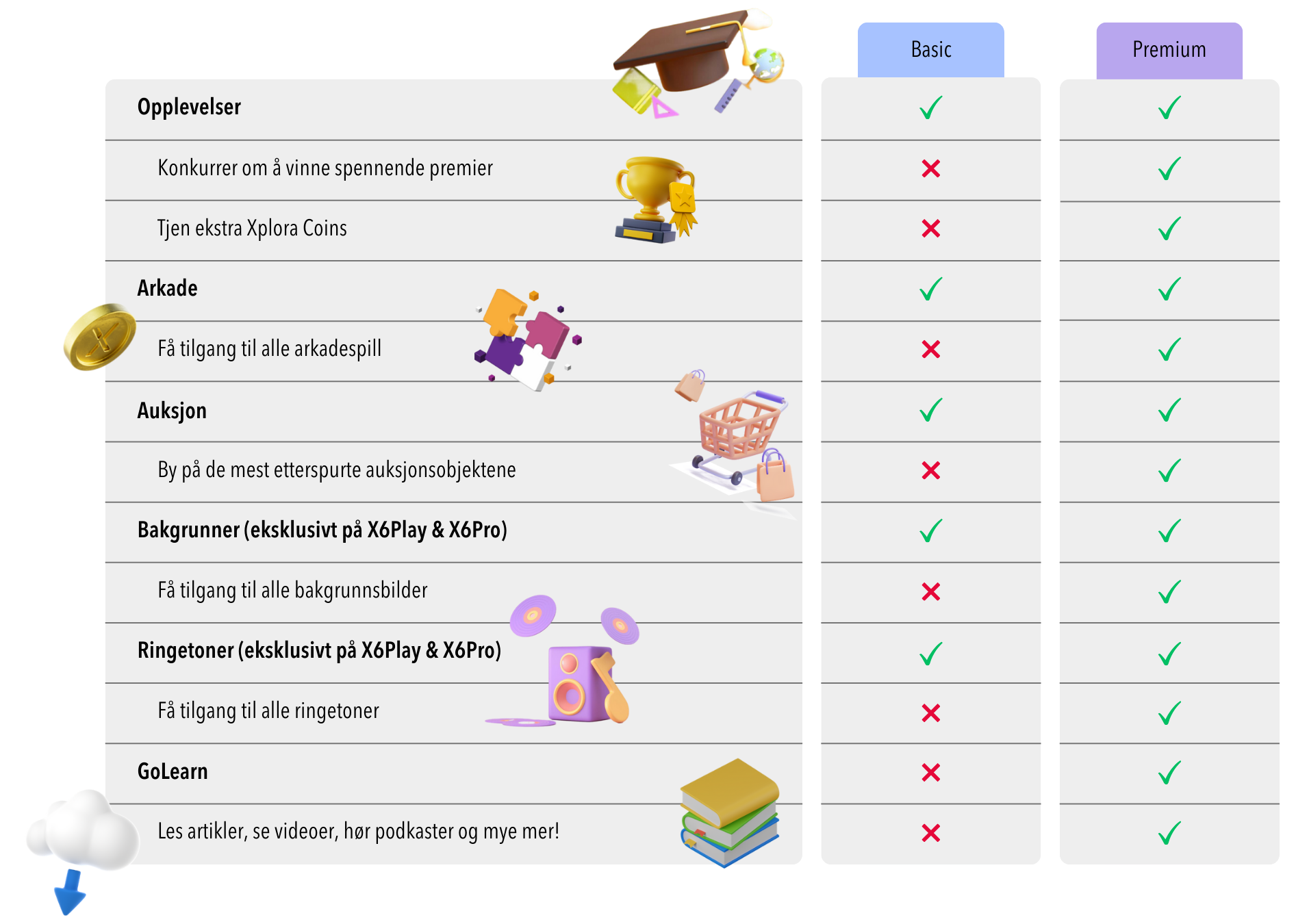 Xploras aktivitetsplattform